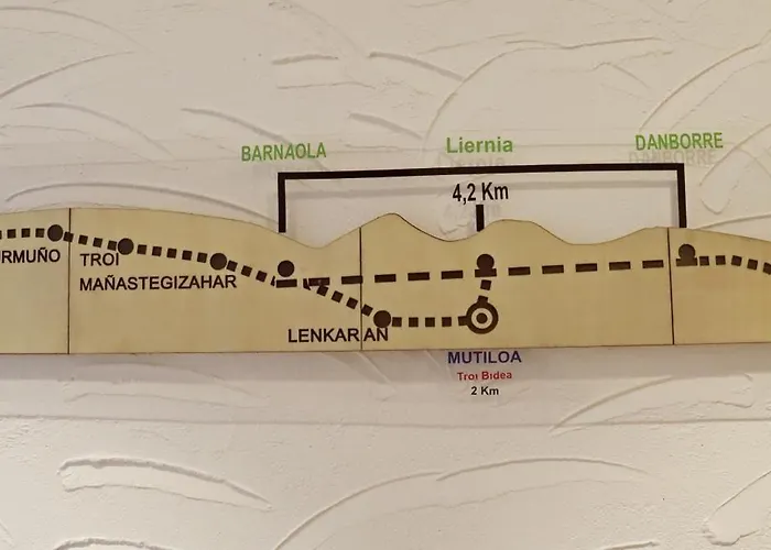 Troi Landetxea, Con Encanto En El Goierri, Gipuzkoa, Pais Vasco